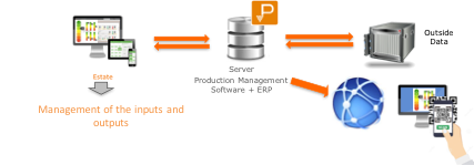 ERP un outil complet et fluide 