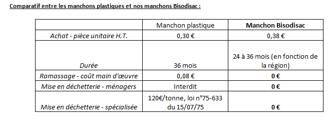 Bisodisac - La solution économique et écologique à vos vignes