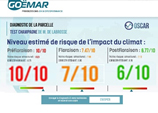 Goemar
