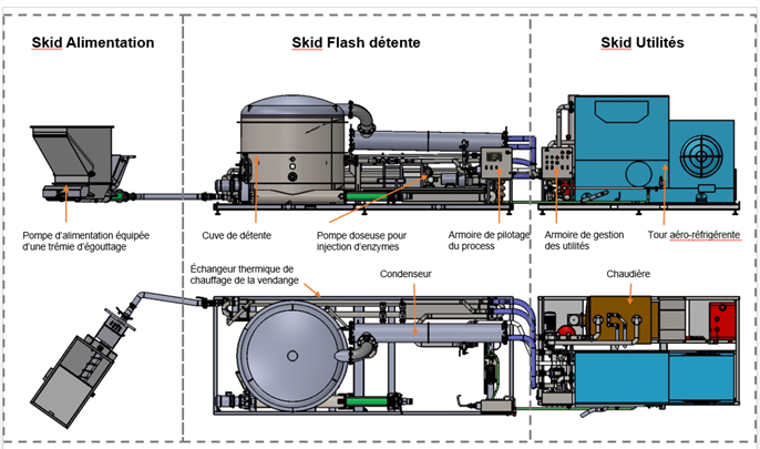 Skids mobiles connectables