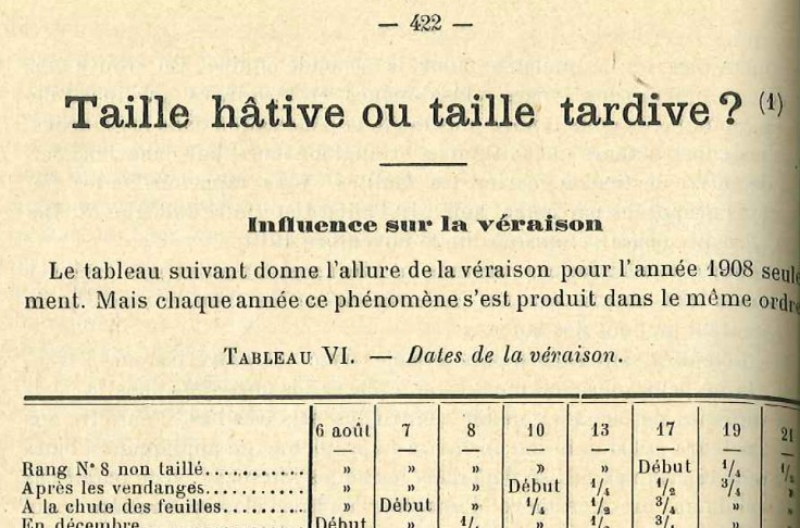 30 000 articles du Progrès agricole et viticole en libre accès