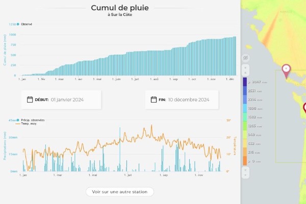 Améliorations et précisions pour la météo gratuite des viticulteurs