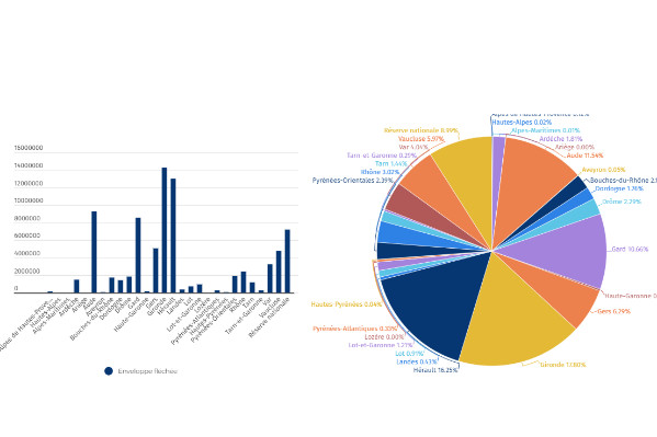 La carte d’attribution des 80 millions € de fonds d’urgence au vignoble