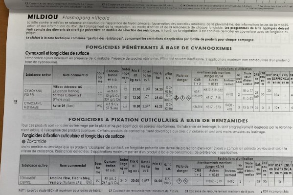 La protection du vignoble ne sera pas plus chère cette année