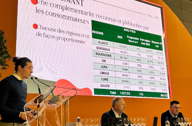 Les ventes de crémants progressent, mais les prix stagnent