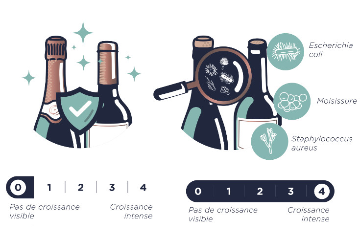 La capsule sort l’arme bactériologique pour rester sur les bouteilles de vin