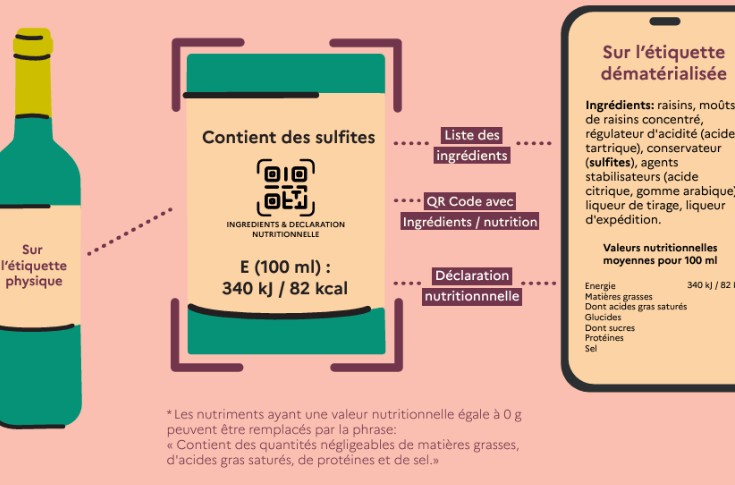 La DGCCRF répond aux dernières questions sur l’étiquetage obligatoire des vins