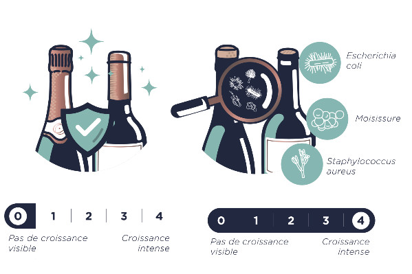 La capsule sort l’arme bactériologique pour rester sur les bouteilles de vin