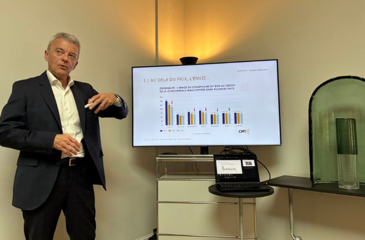 L’équation qui conduit au recul des ventes de Champagne