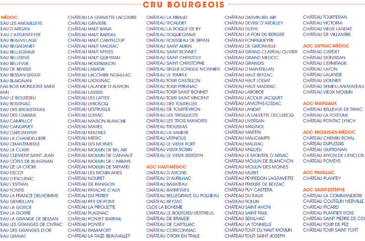 Et d’un château supplémentaire au classement des crus bourgeois du Médoc