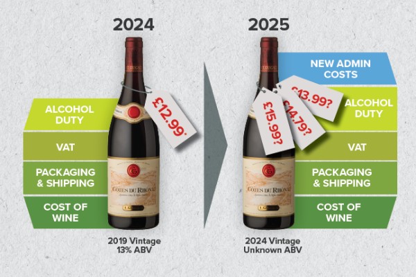 Surcoûts administratifs en vue pour les vins sur le marché anglais