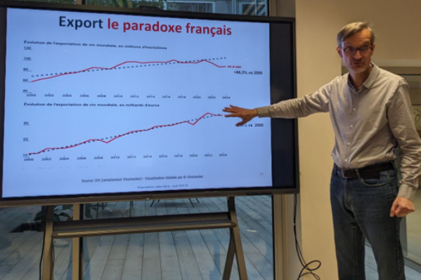 Il n'y a pas que l'arrachage dans la vigne : appel au 'débat sur les alternatives à la seule réduction de l’offre et le déni de voir la réalité'
