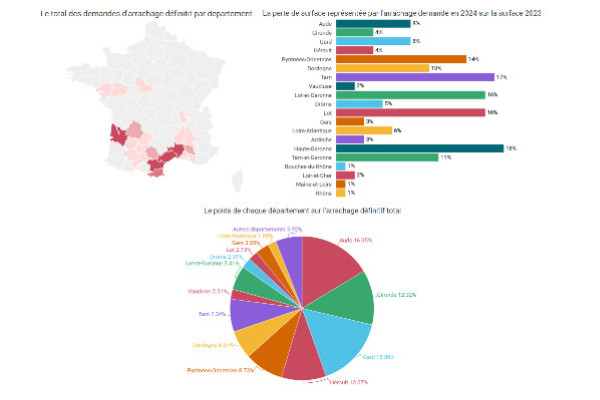 La carte des vignobles qui arrachent le plus en définitive