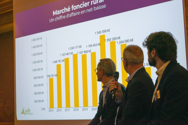 De Pauillac à Pomerol, les grandes AOC de Bordeaux n’en ont pas fini avec la dévalorisation de leur foncier : 'ces prix vont encore diminuer très clairement'