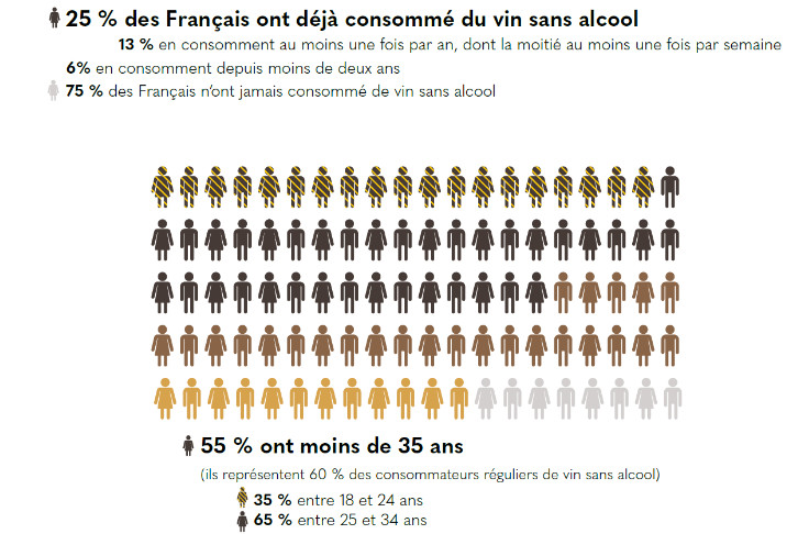 Des Français 