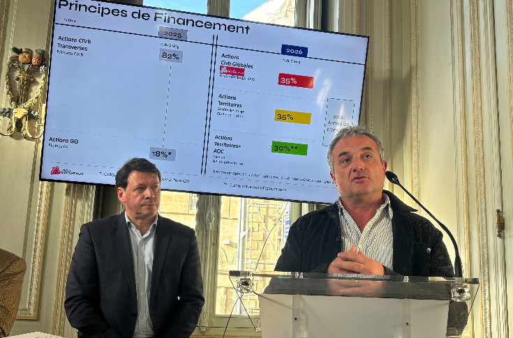 Les vins de Bordeaux n’ont plus le temps de niaiser : 