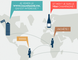 Ouverture de l’Internet : « Nos AOC ne sont pas à vendre ! »