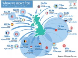 Brexit, un attentisme préjudiciable au climat des affaires